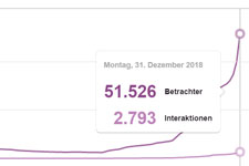 ostsee.de auf Pinterest